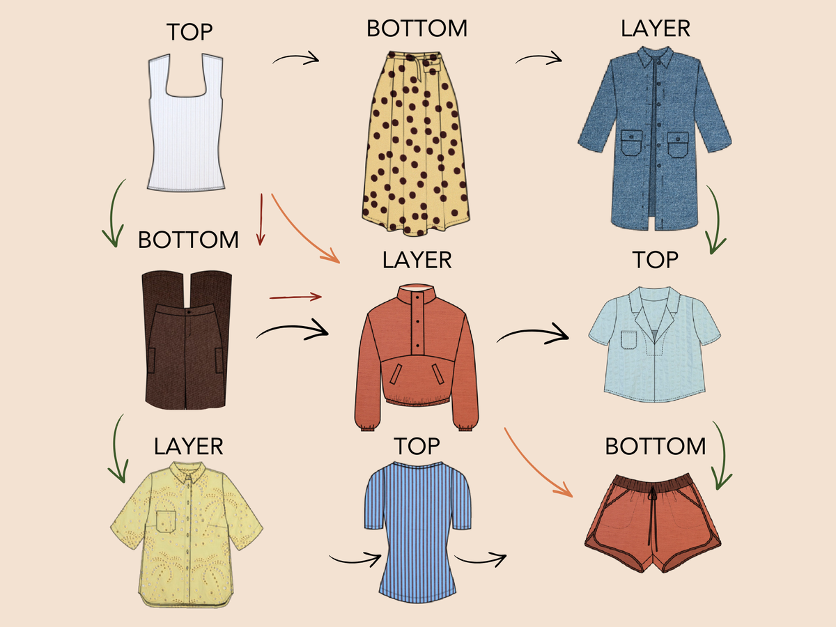 The Sudoku Packing Method Capsule Wardrobe